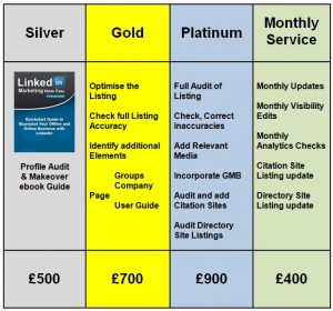 LinkedIn Transformation Service Pricing Table